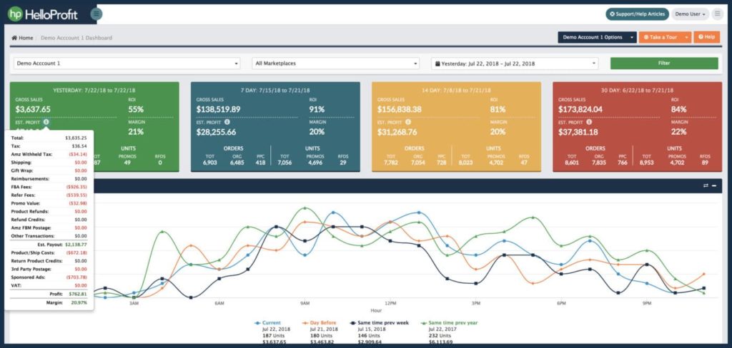 outils-amazon-fba-calcul-de-marge